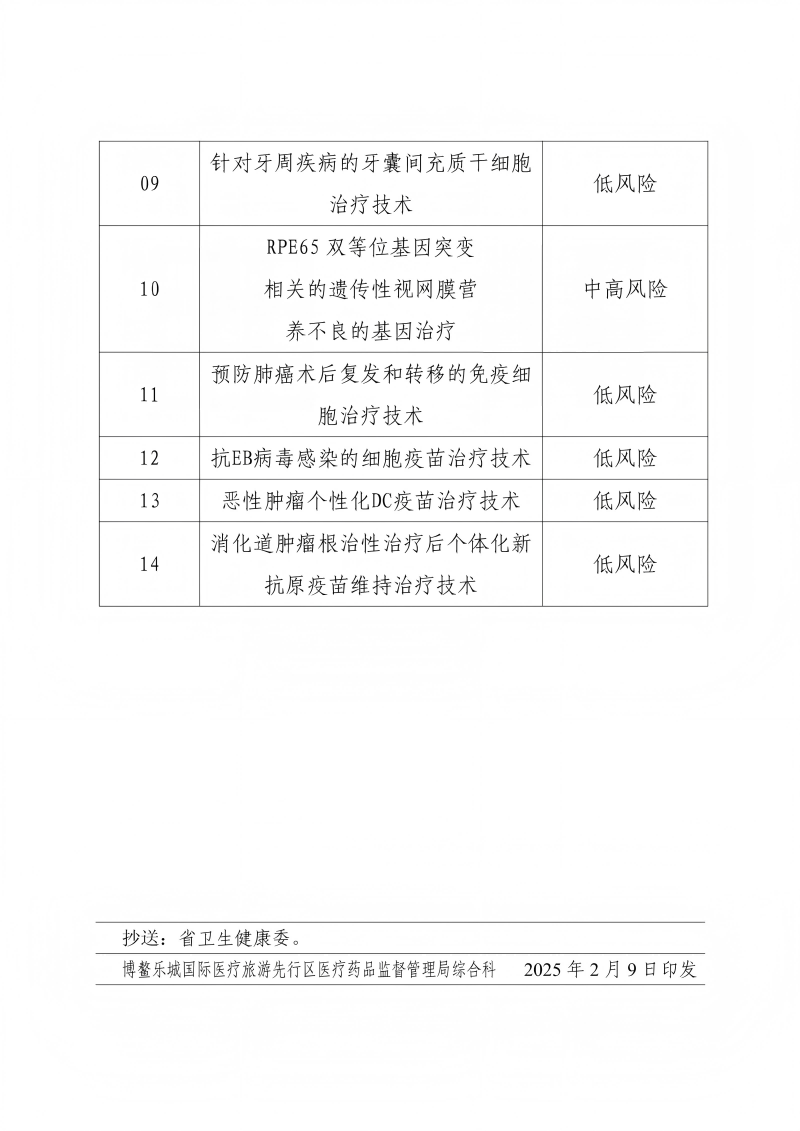 關(guān)于印發(fā)海南博鰲樂城國際醫(yī)療旅游先行區(qū)生物醫(yī)學(xué)新技術(shù)轉(zhuǎn)化應(yīng)用實施目錄(第一批)的通知_03(1)